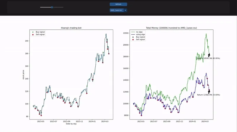 Trading bot app gif